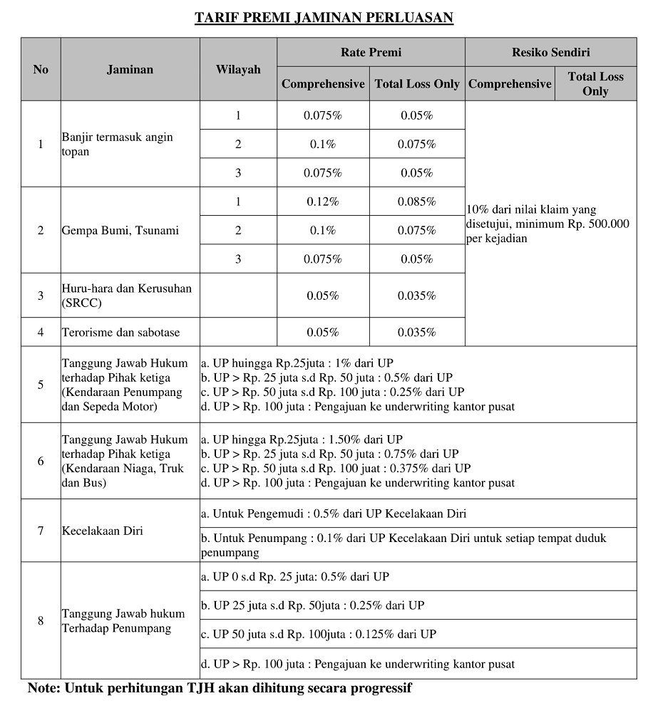 tarif premi jaminan perluasan