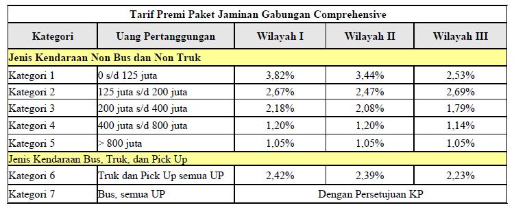tarif premi komprehensif