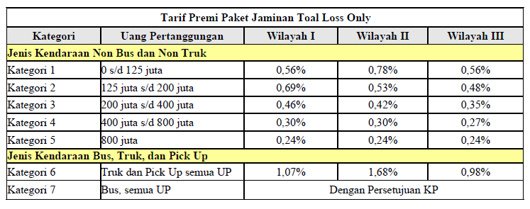 tarif premi total loss only