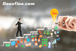 Langkah-langkah Pengembangan Ide dan Peluang Usaha